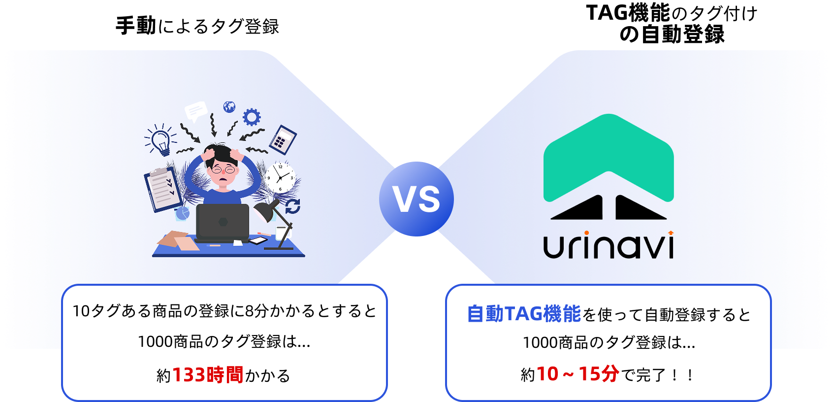 TAG登録機能の特徴
