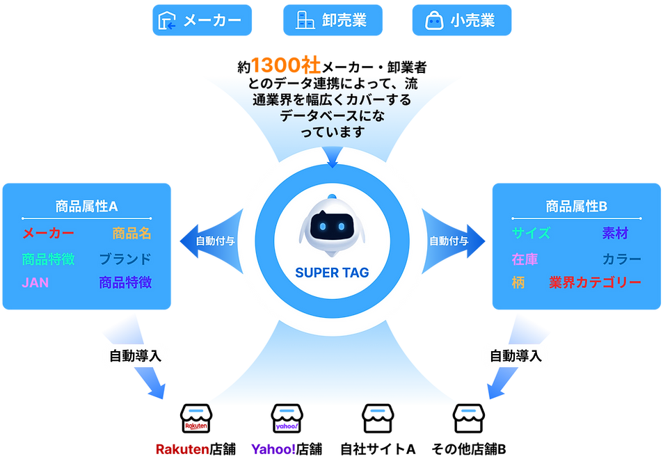 特徴3-01